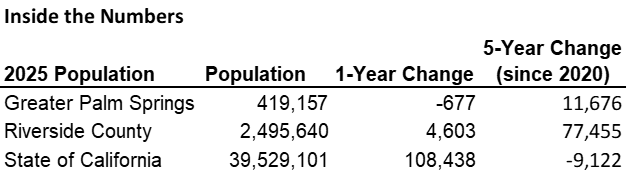Population Inside the Numbers