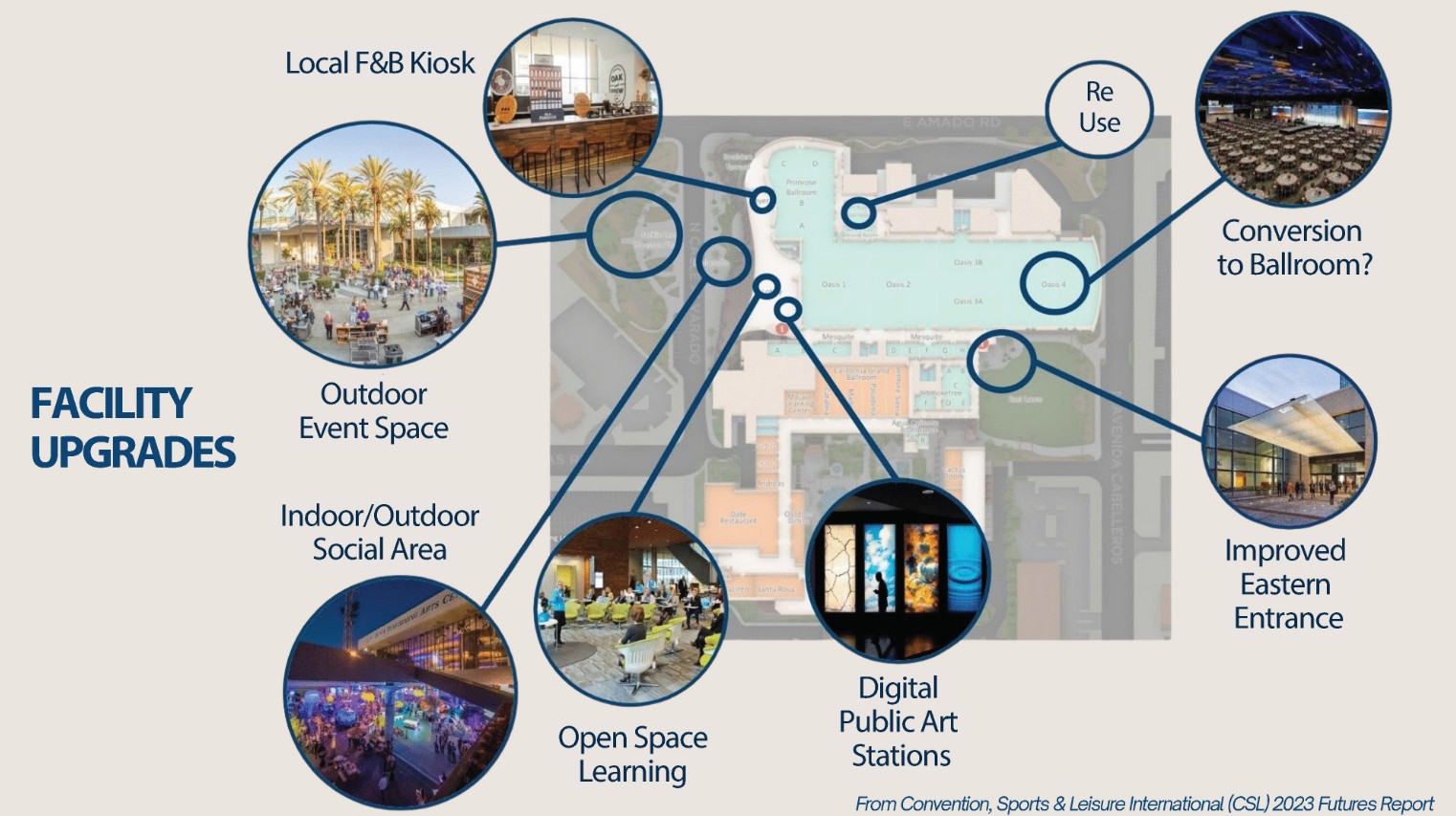 Convention Center Upgrades graphic
