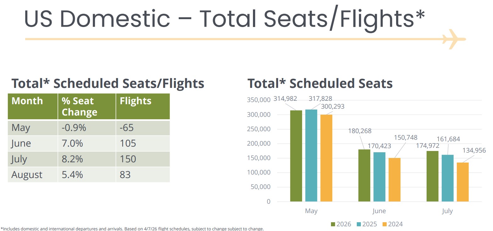 PSP March data future flight capacity