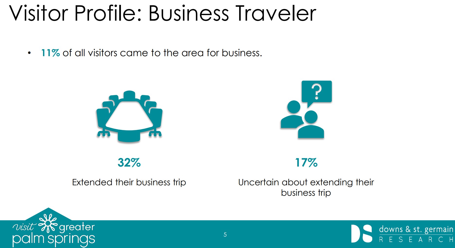 VGPS Business Travel