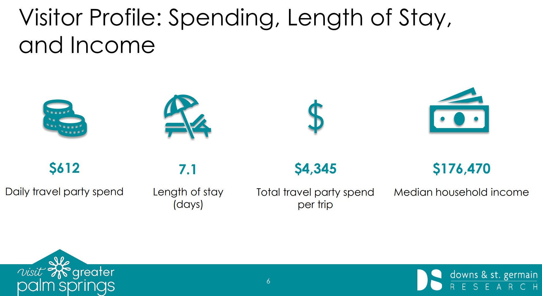 VGPS Visitor Profile image 2