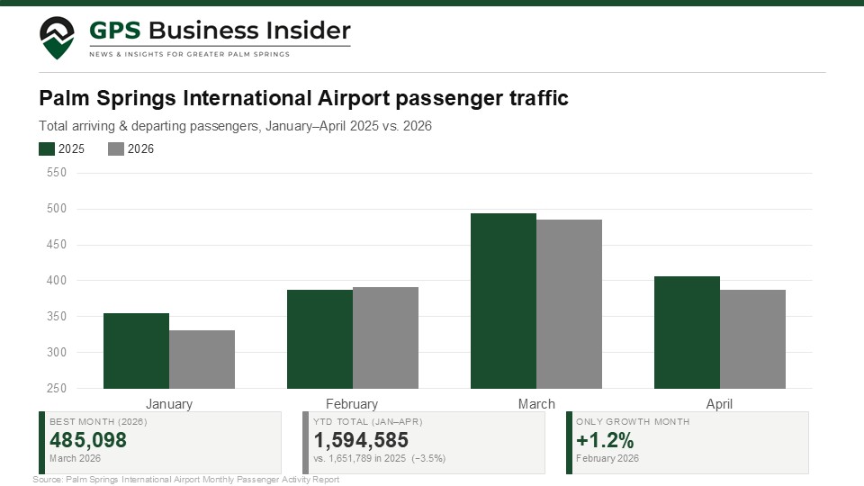 GPS PSP Passenger Traffic