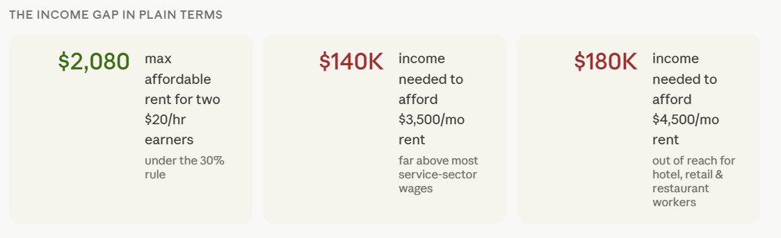 Illustrative graphic for income and rent