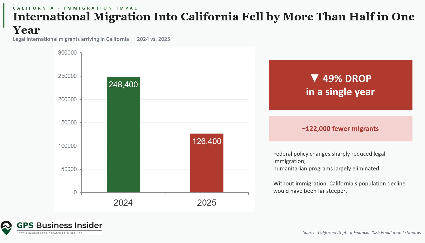 International Migration 2024 v 2025