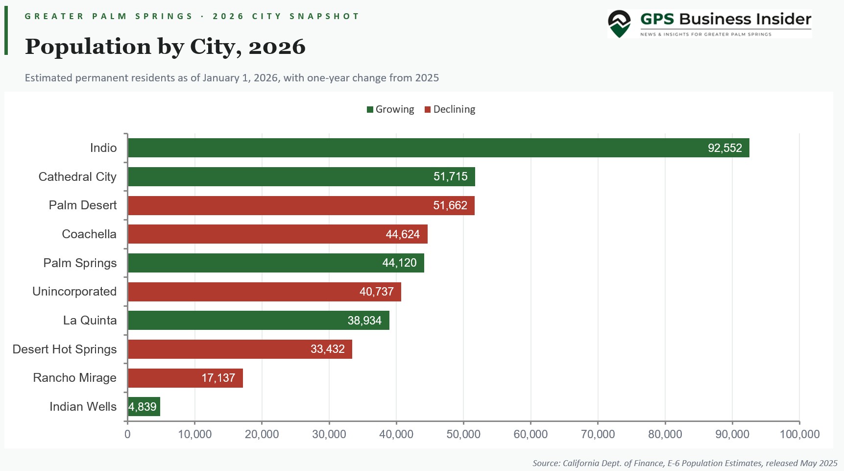 Population by city 2026 2