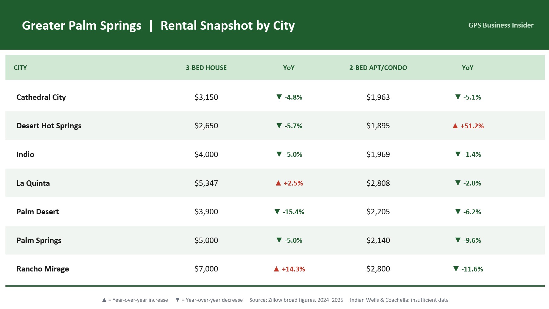 Rent data chart April 2026