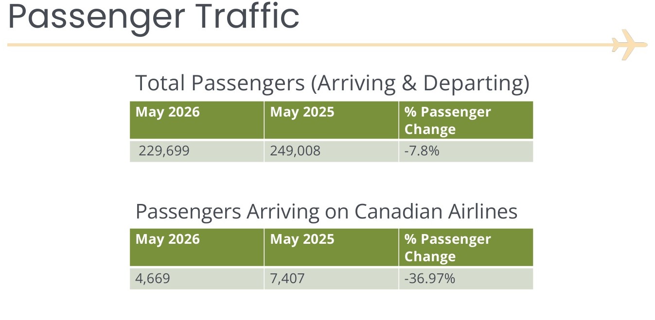 PSP Passenger data 1