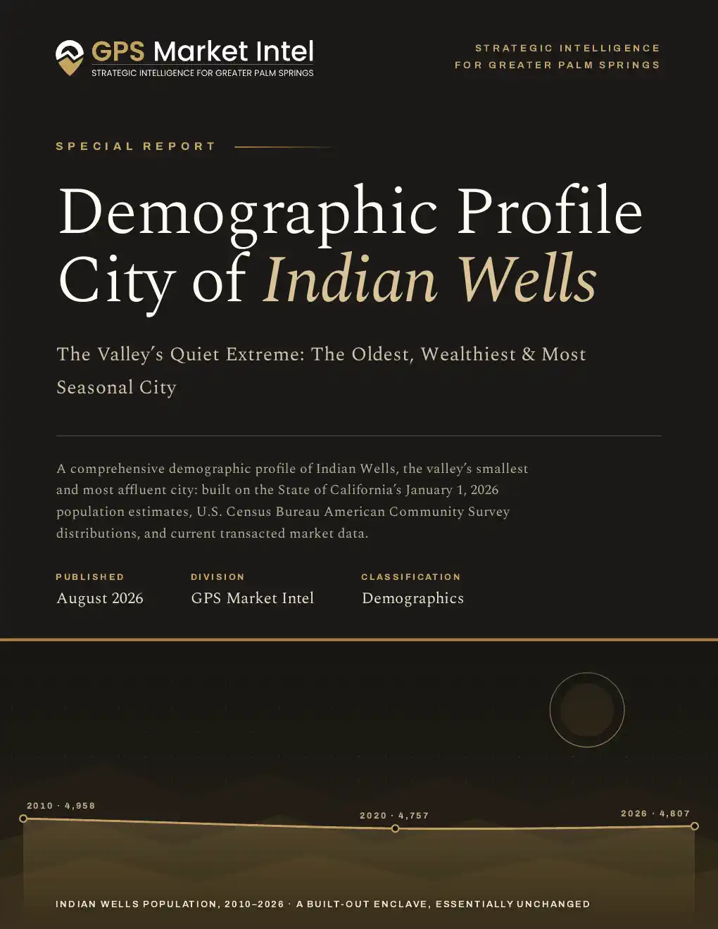 Indian Wells Report Cover